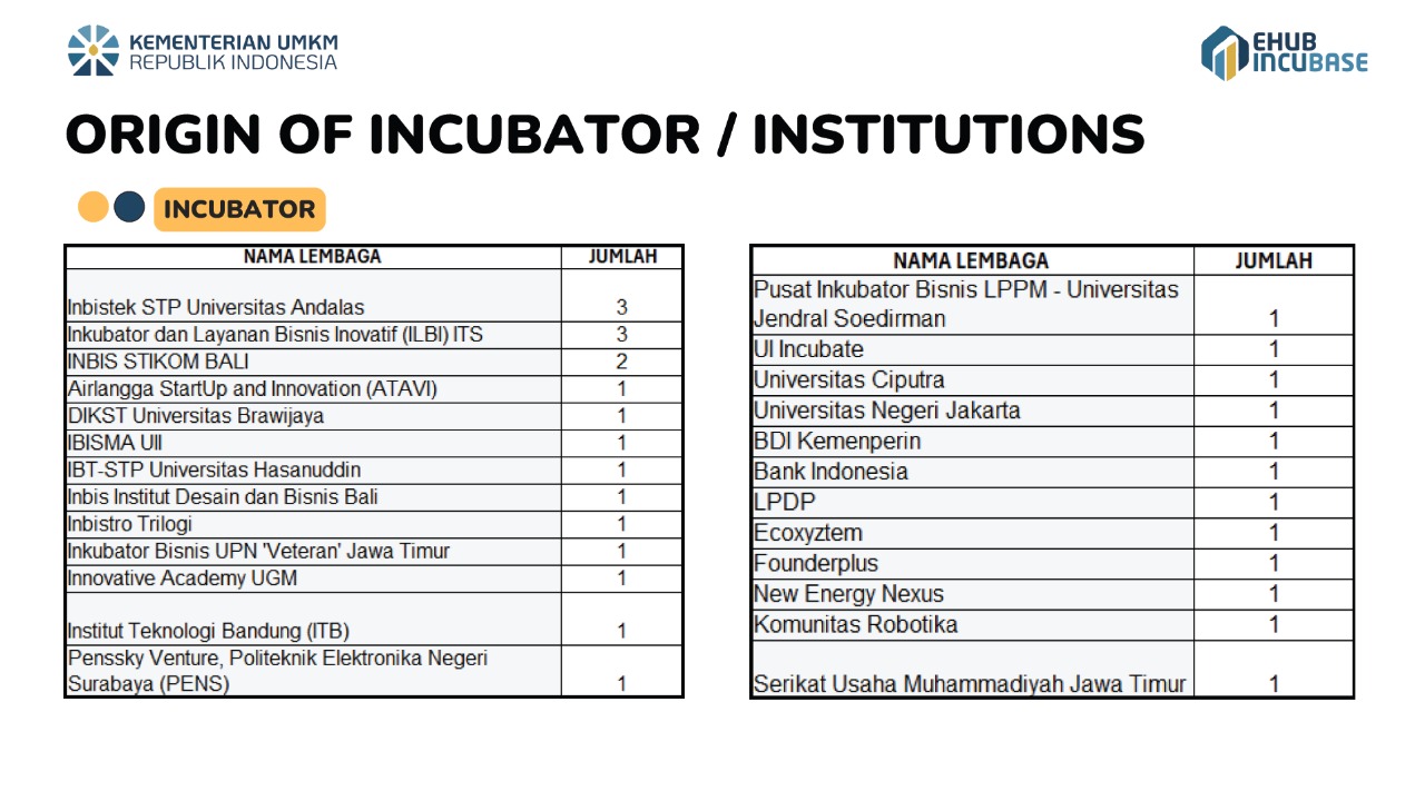 Program Startup Acceleration 2025